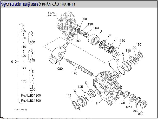 HST - Những bp cấu thành 1